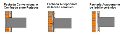 basura brazo montaje Fachadas Autoportantes de Ladrillo Cerámico Sin Puentes Térmicos -  Fabricación de Ladrillos AGTecno-3